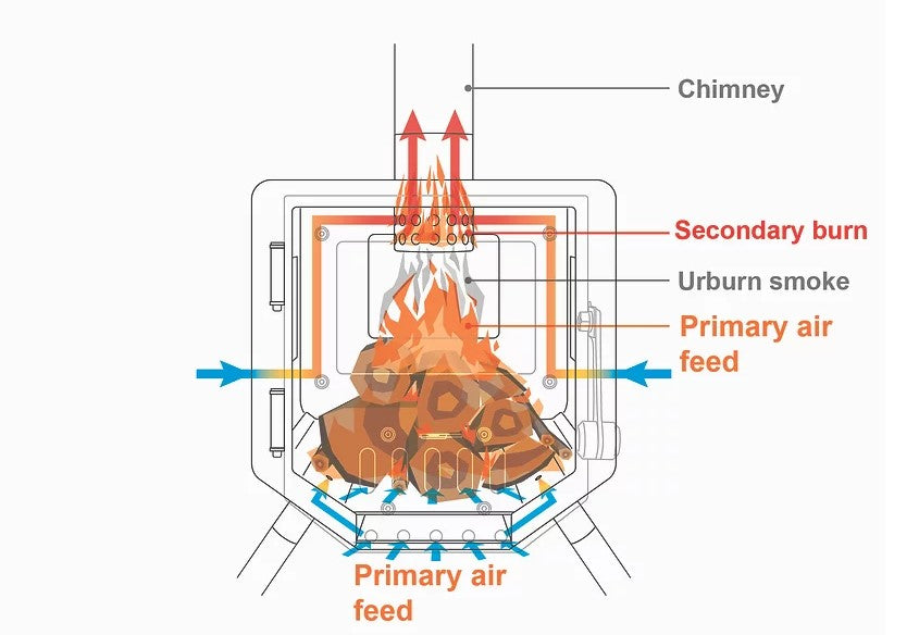 Work Tuff Stove 380 BBQ model