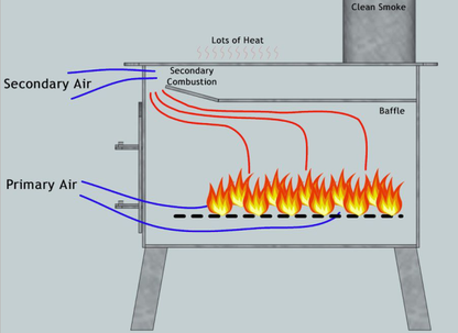 NORTENT Stainless Steel Stove 