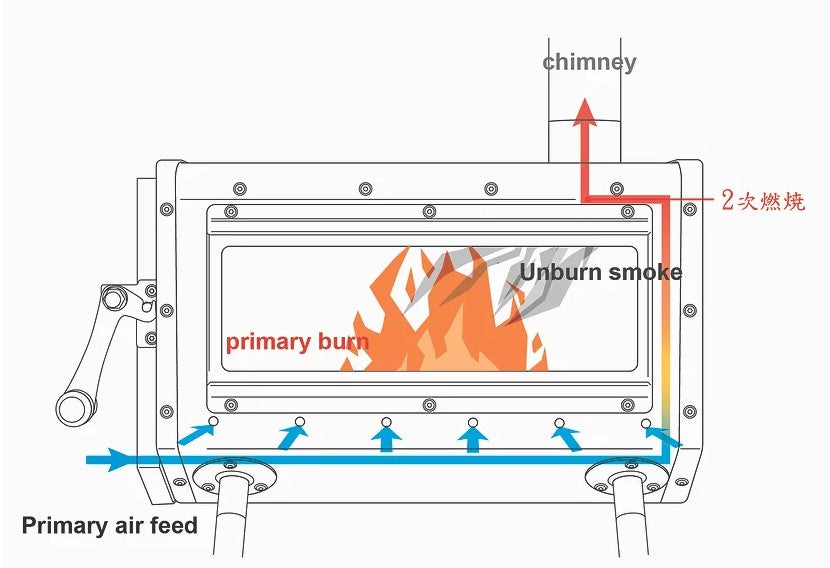 Work Tuff Stove 380